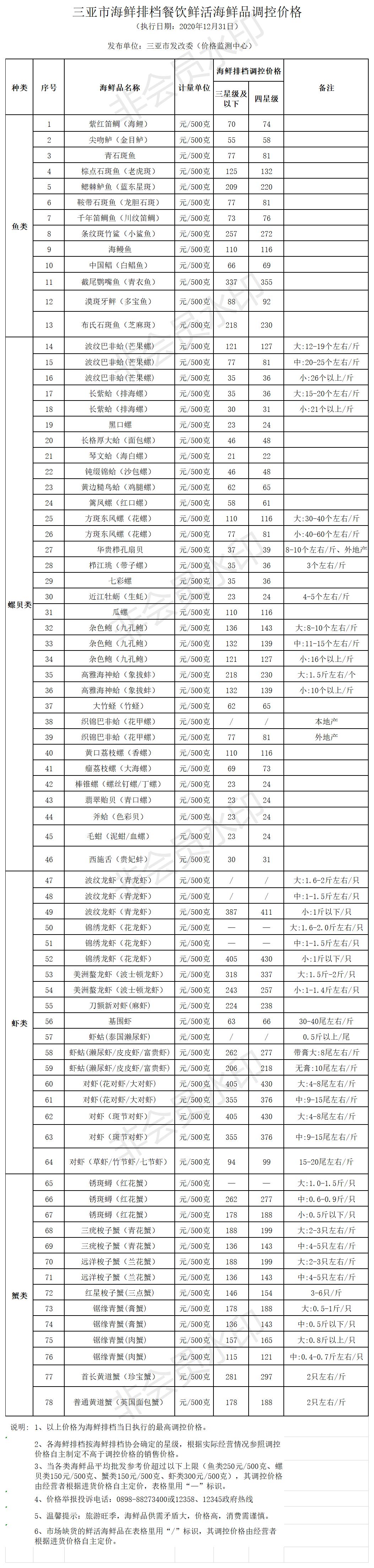 三亞市海鮮排檔餐飲鮮活海鮮品調(diào)控價格