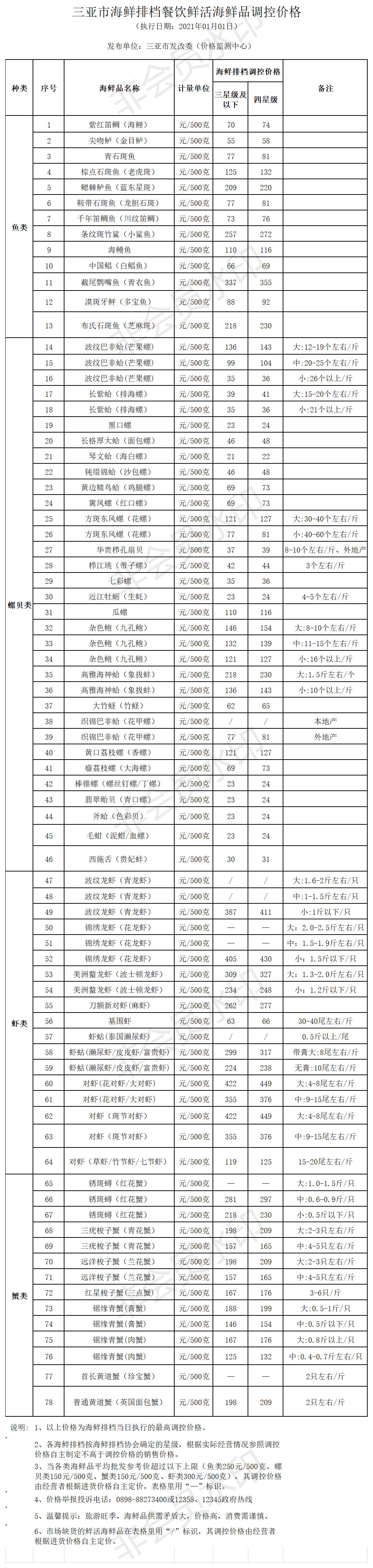 三亞市海鮮排檔餐飲鮮活海鮮品調(diào)控價(jià)格